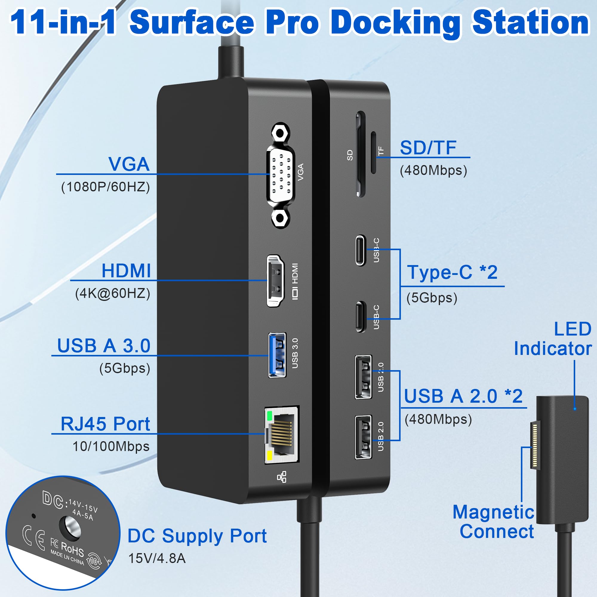 New Microsoft Surface Dock Triple Display Dual 4K@60Hz Hdmi+Vga, 11 In 1 Surface Docking Station For Surface Pro 10/9/X/8/7/6/5/